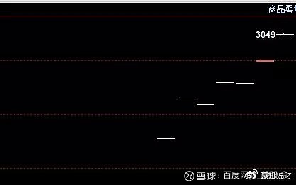 光脚阳线