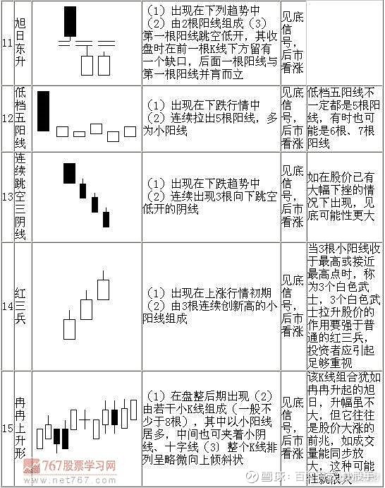 光脚阳线