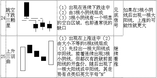 光脚阳线