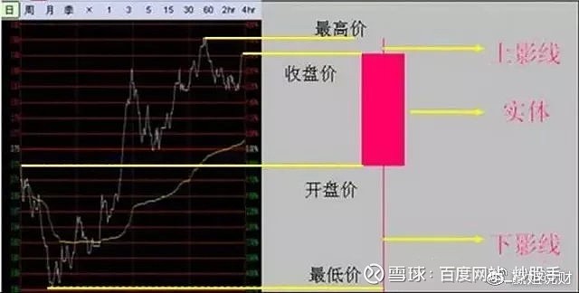 光脚阳线