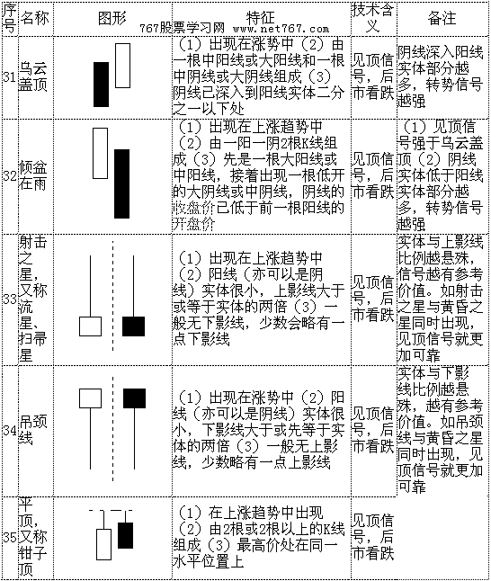 光脚阳线