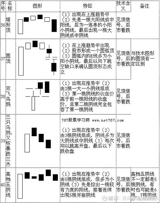 光脚阳线