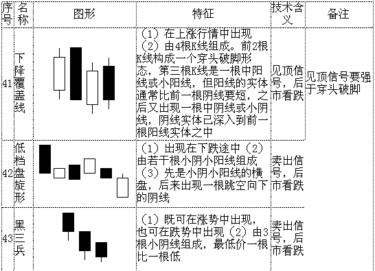光脚阳线