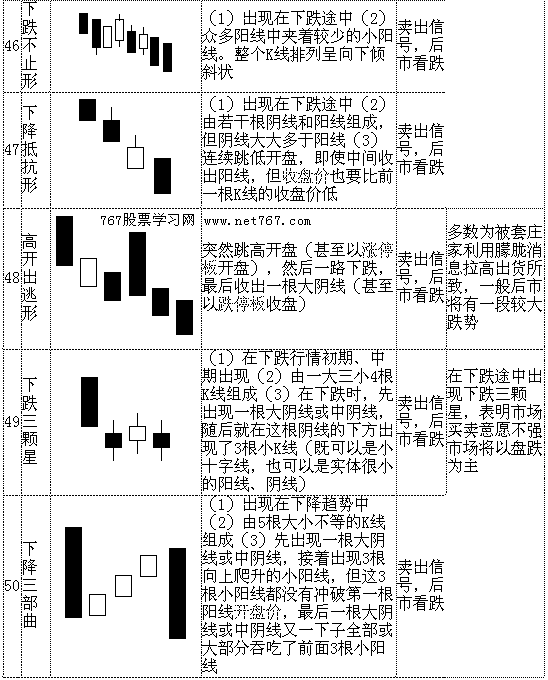 光脚阳线