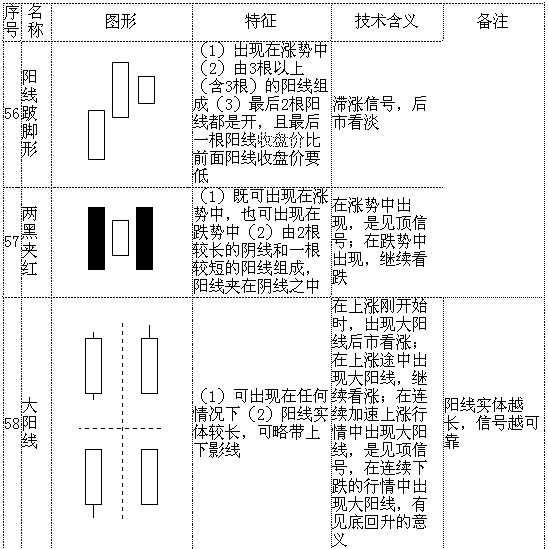 光脚阳线