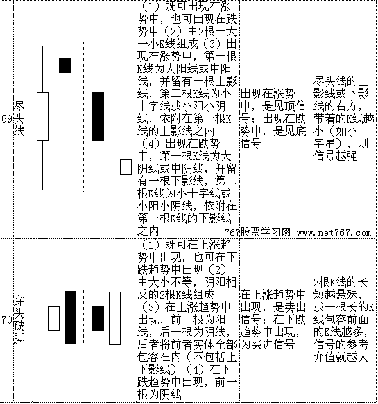 光脚阳线