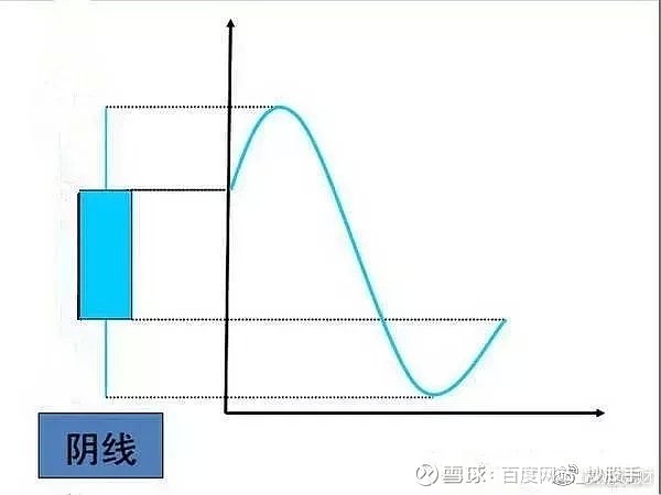 光脚阳线