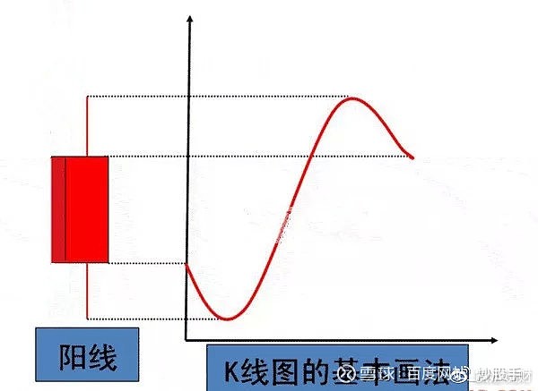 光脚阳线