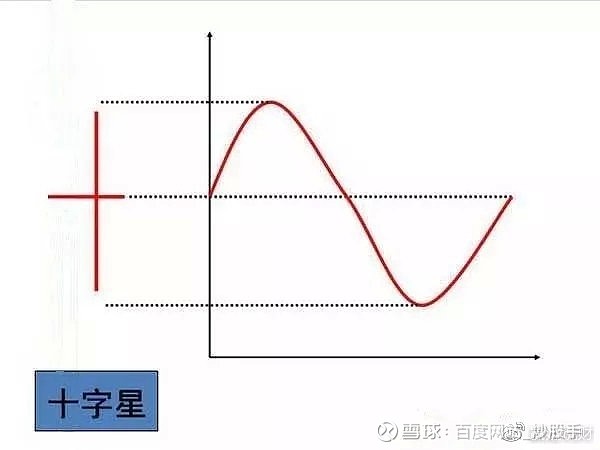 光脚阳线