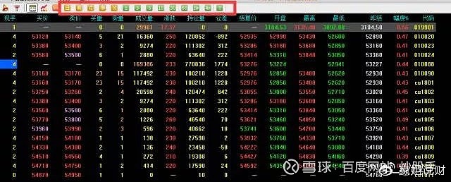 光脚阳线