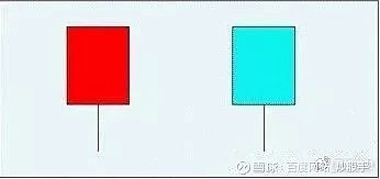 光脚阳线