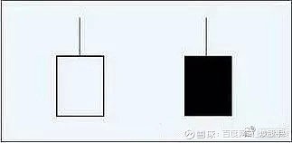 光脚阳线