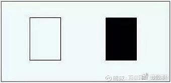 光脚阳线