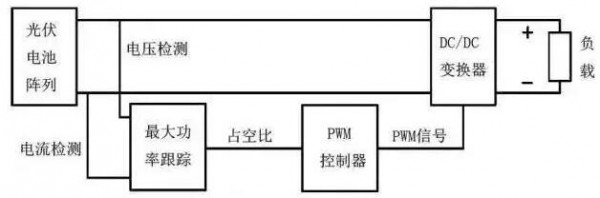 光伏是什么意思