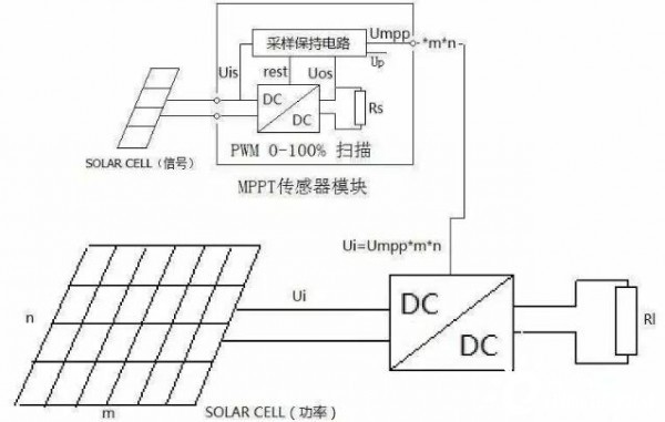 光伏是什么意思