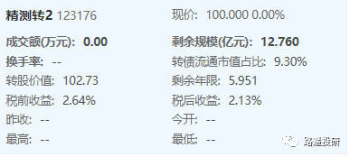 股票配债