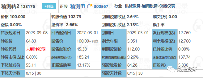 股票配债