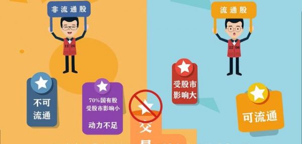 股改是什么意思