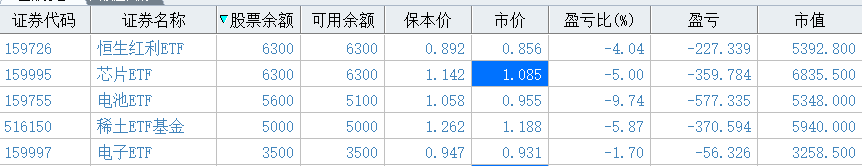 股票配债