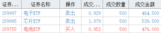 股票配债