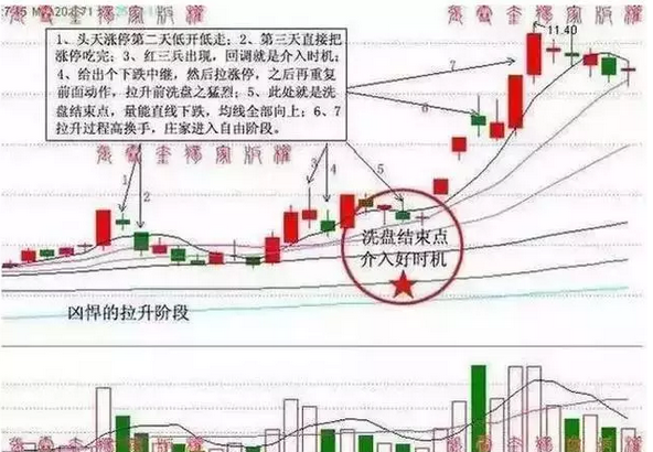跟庄战法