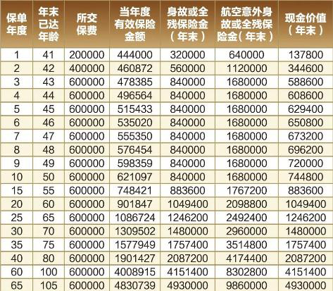 复利什么意思