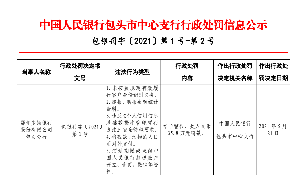 鄂尔多斯银行