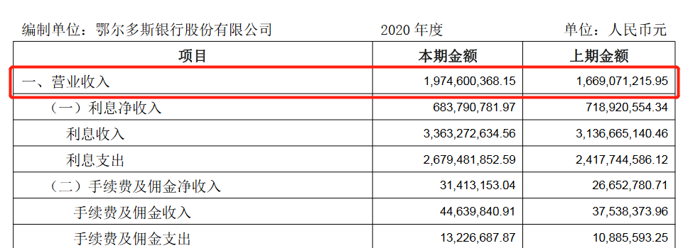 鄂尔多斯银行