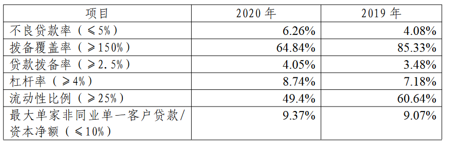 鄂尔多斯银行