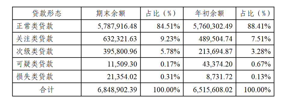 鄂尔多斯银行
