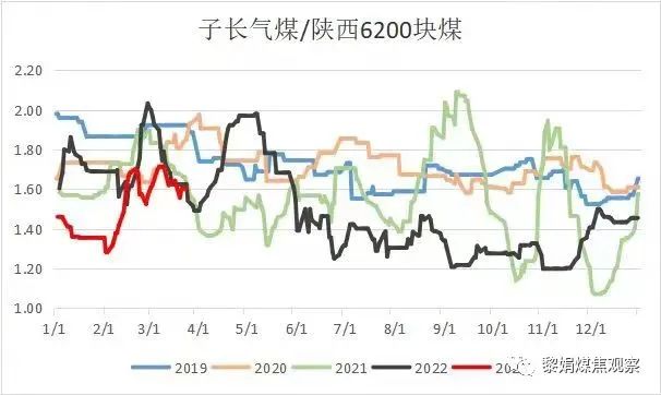 动力煤是什么意思