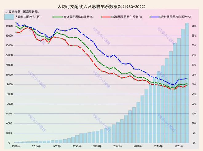 恩格尔系数怎么算