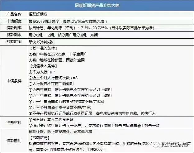 豆豆钱利息高吗