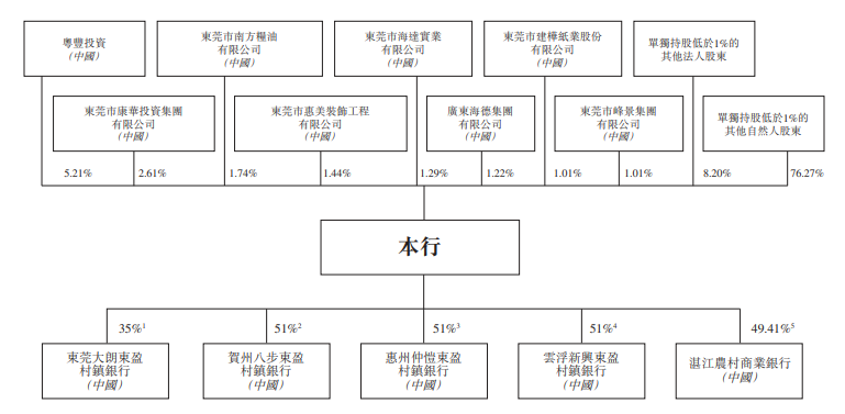 东莞农村商业银行官网