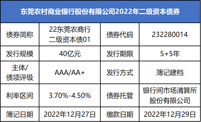 东莞农村商业银行官网