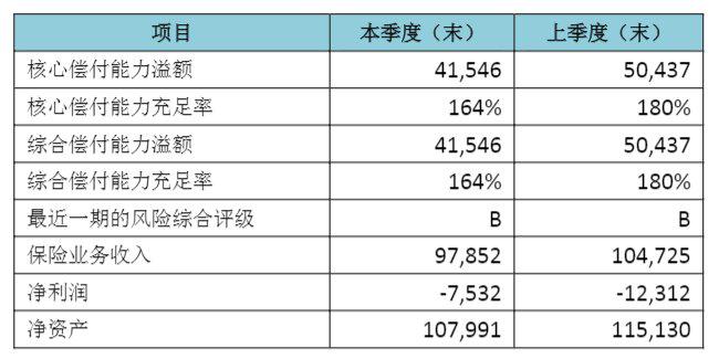 都邦保险