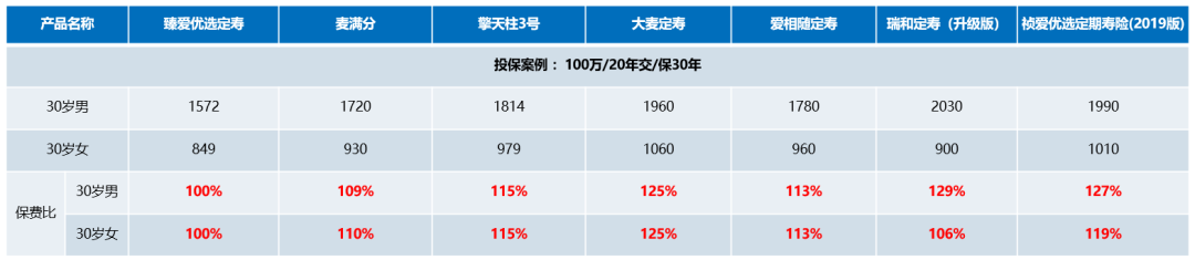定期寿险是什么意思啊