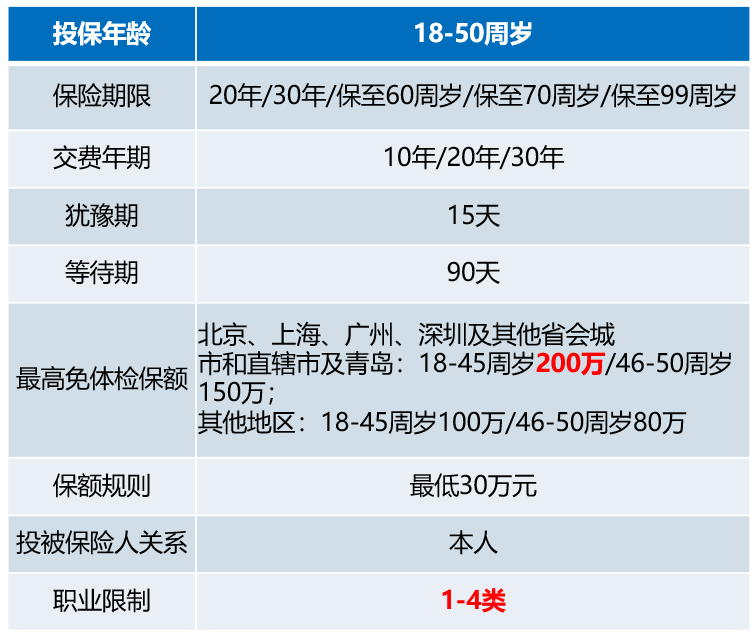 定期寿险是什么意思啊