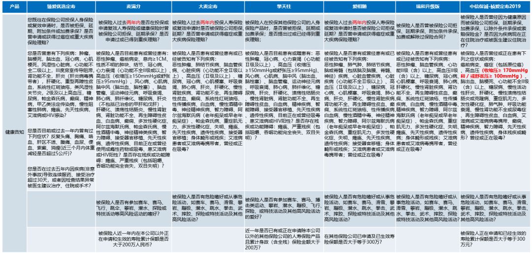 定期寿险是什么意思啊