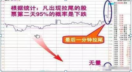 第二天必涨选股法