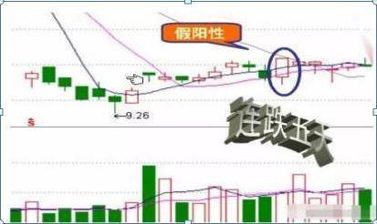 第二天必涨选股法
