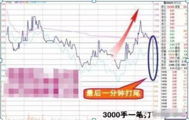 第二天必涨选股法