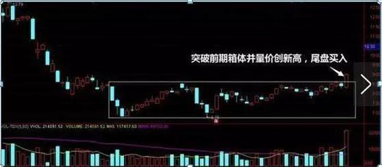 第二天必涨选股法