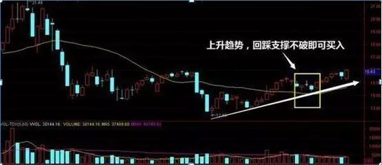 第二天必涨选股法