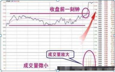 第二天必涨选股法