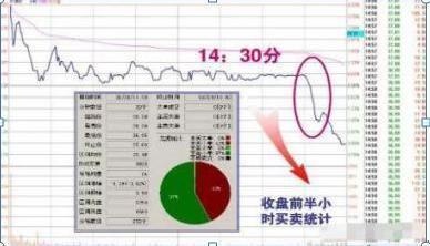 第二天必涨选股法