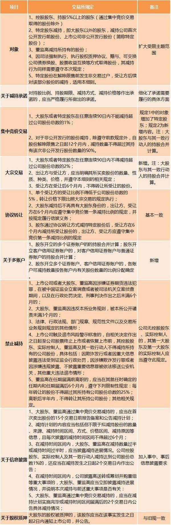 董监高是什么意思