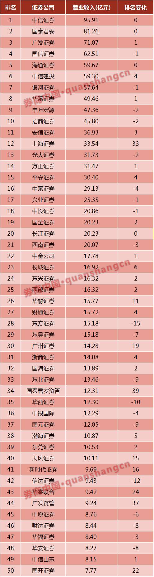 大同证券官网