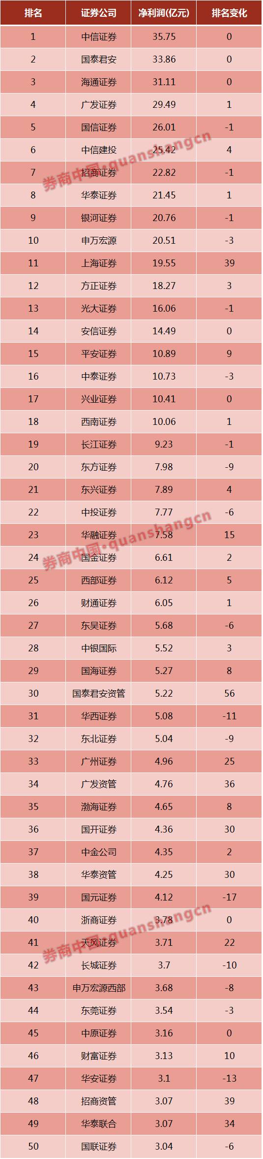 大同证券官网