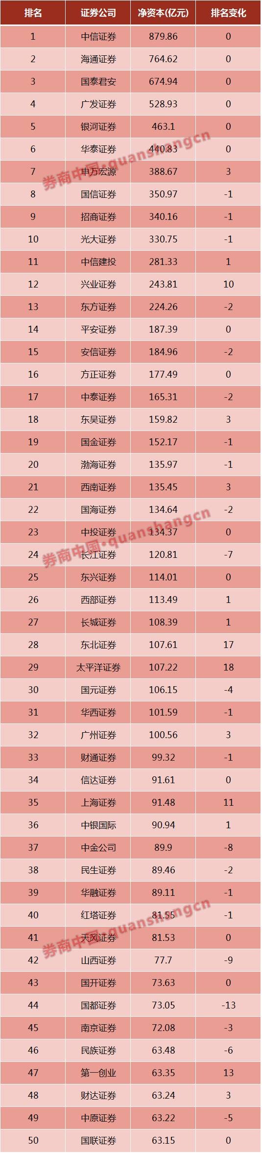 大同证券官网